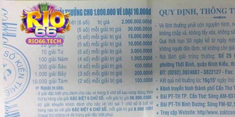 Các hạng giải xổ số kiến thiết khu vực phía Nam